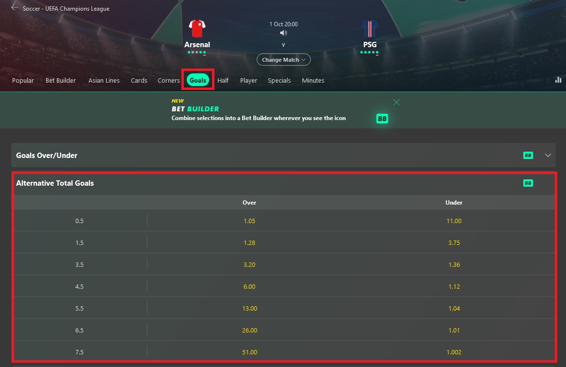 Bet365 screen for Arsenal v PSG with the goals tab highlighted and the alternative total goals section highlighted